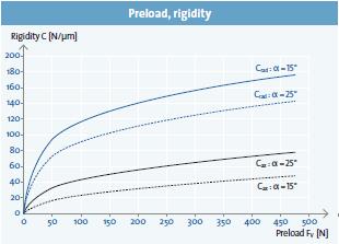 預(yù)負(fù)荷，剛性